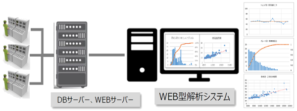 検査結果解析システムの概略図